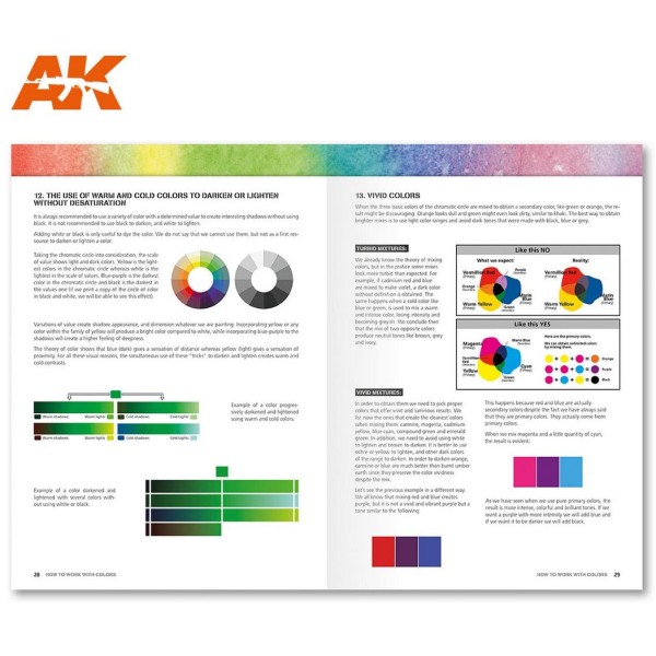 AK Interactive - HOW TO WORK WITH COLORS AND TRANSITIONS WITH ACRYLICS