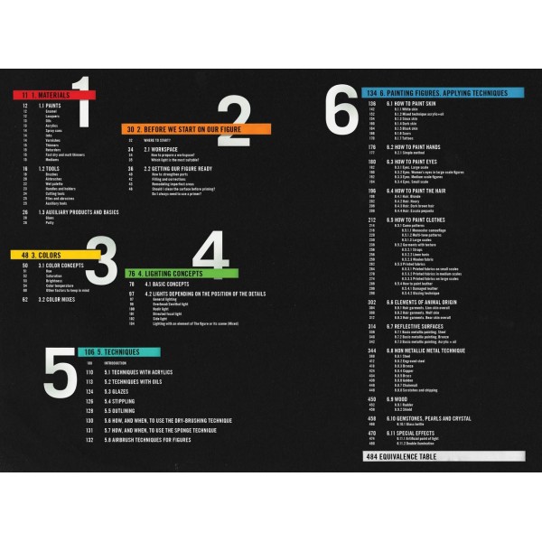 AK Interactive - F.A.Q. – FIGURE PAINTING TECHNIQUES – THE COMPLETE GUIDE FOR FIGURE SCALE MODELERS