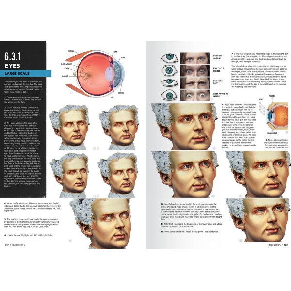 AK Interactive - F.A.Q. – FIGURE PAINTING TECHNIQUES – THE COMPLETE GUIDE FOR FIGURE SCALE MODELERS