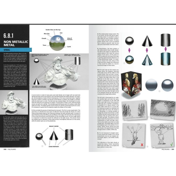 AK Interactive - F.A.Q. – FIGURE PAINTING TECHNIQUES – THE COMPLETE GUIDE FOR FIGURE SCALE MODELERS